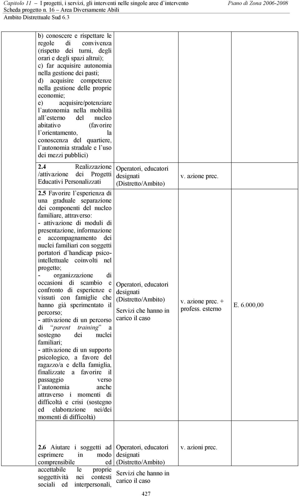 autonomia stradale e l uso dei mezzi pubblici) 2.4 Realizzazione /attivazione dei Progetti Educativi Personalizzati 2.