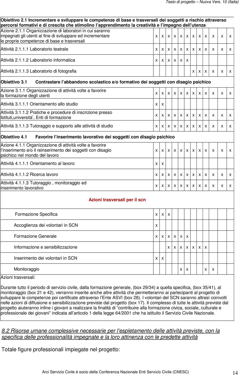 Azione 2.1.1 laboratori in cui saranno impegnati gli utenti al fine di sviluppare ed incrementare le proprie competenze di base e trasversali x x x x x x x x x x x x Attività 2.1.1.1 Laboratorio teatrale x x x x x x x x x x x x Attività 2.