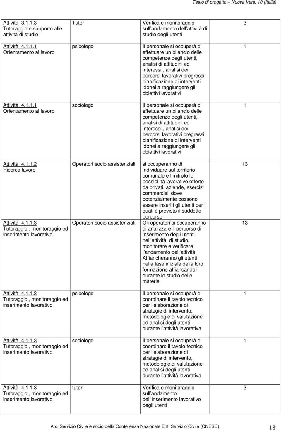 occuperà di effettuare un bilancio delle competenze degli utenti, analisi di attitudini ed interessi, analisi dei percorsi lavorativi pregressi, pianificazione di interventi idonei a raggiungere gli