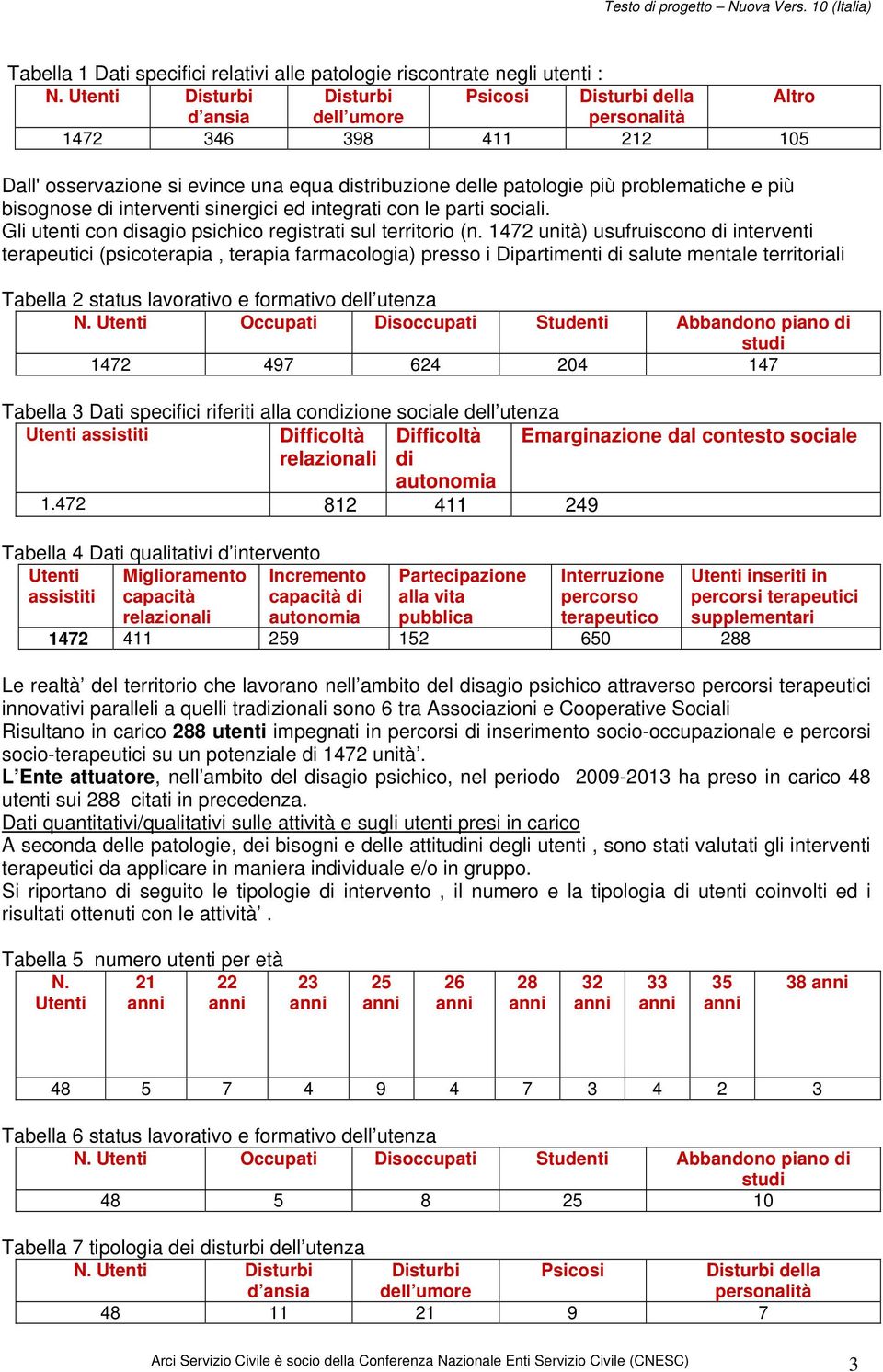 più bisognose di interventi sinergici ed integrati con le parti sociali. Gli utenti con disagio psichico registrati sul territorio (n.