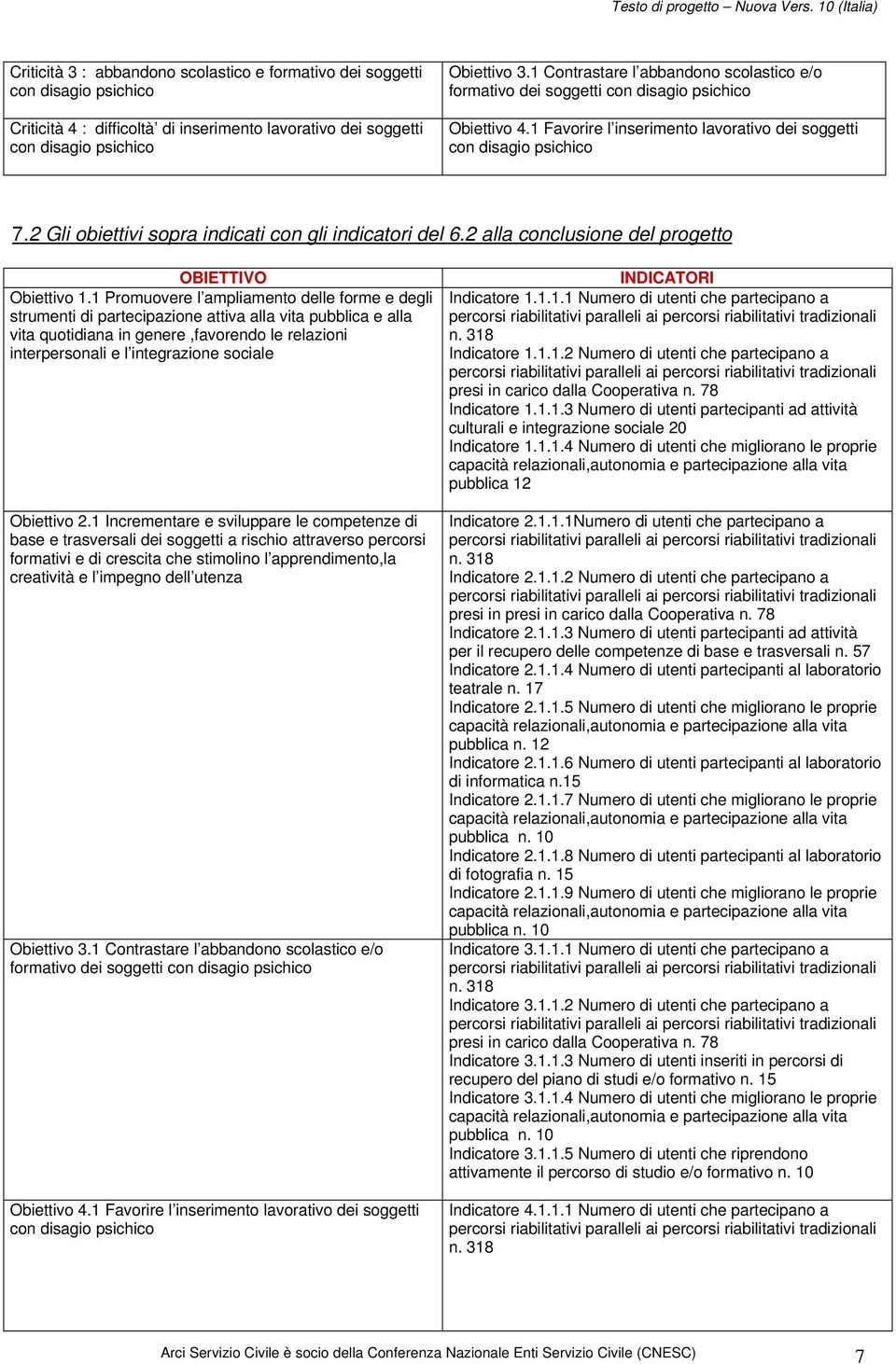 2 Gli obiettivi sopra indicati con gli indicatori del 6.2 alla conclusione del progetto OBIETTIVO Obiettivo 1.