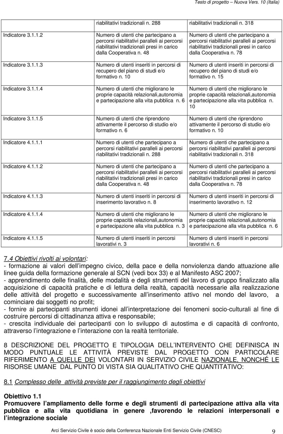 48 Numero di utenti inseriti in percorsi di recupero del piano di studi e/o formativo n.