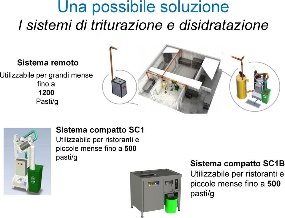 SC1 Utilizzabile per ristoranti e piccole mense fino a 500 pasti/g Sistema