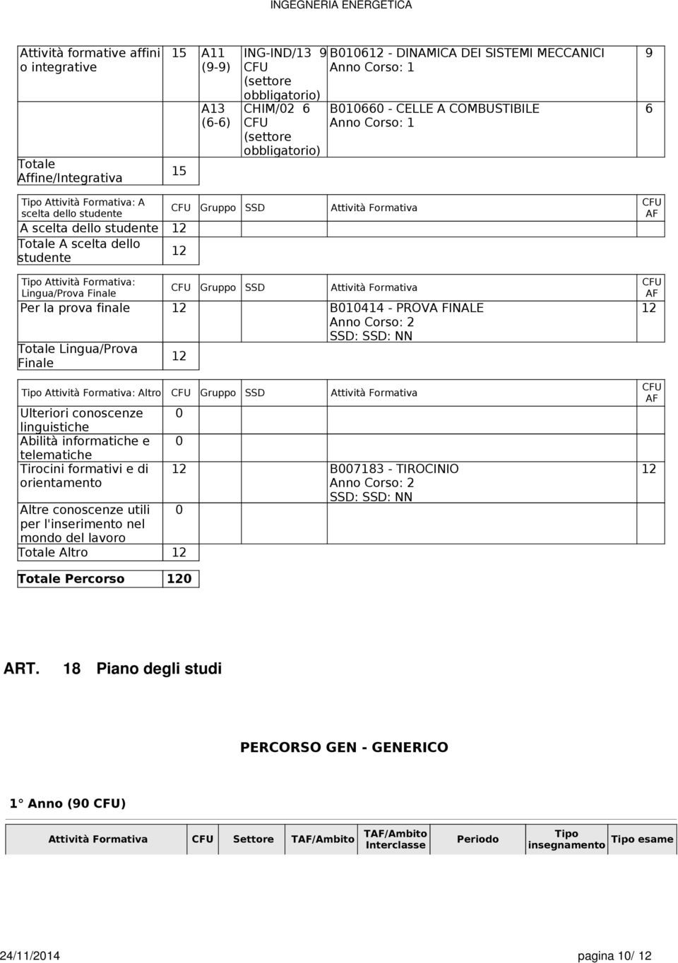 Gruppo SSD Attività Formativa Lingua/Prova Finale AF Per la prova finale 12 B010414 - PROVA FINALE 12 Totale Lingua/Prova Finale 12 SSD: SSD: NN Tipo Attività Formativa: Altro Ulteriori conoscenze