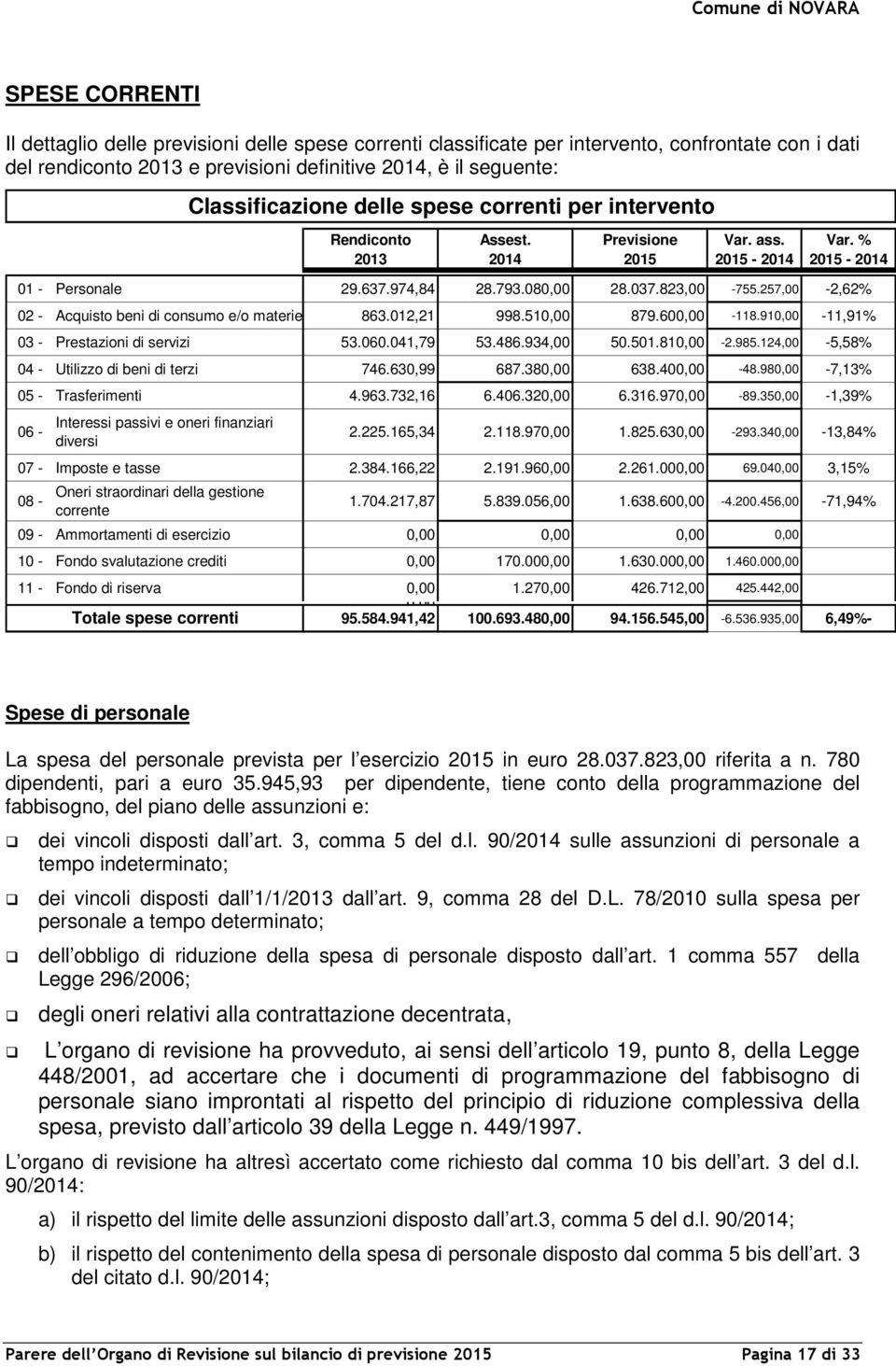 257,00-2,62% 02 - Acquisto beni di consumo e/o materie prime 863.012,21 998.510,00 879.600,00-118.910,00-11,91% 03 - Prestazioni di servizi 53.060.041,79 53.486.934,00 50.501.810,00-2.985.