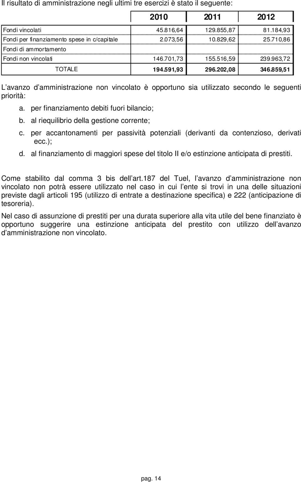 859,51 L avanzo d amministrazione non vincolato è opportuno sia utilizzato secondo le seguenti priorità: a. per finanziamento debiti fuori bilancio; b. al riequilibrio della gestione corrente; c.