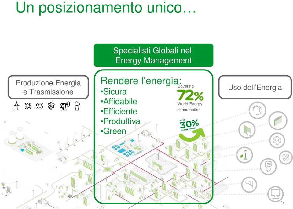 energia: Sicura Affidabile Efficiente Produttiva Green