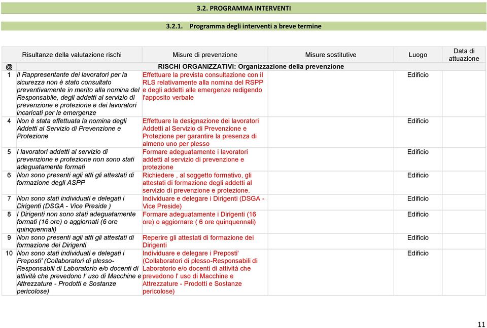 consultato preventivamente in merito alla nomina del Responsabile, degli addetti al servizio di prevenzione e protezione e dei lavoratori incaricati per le emergenze 4 Non è stata effettuata la