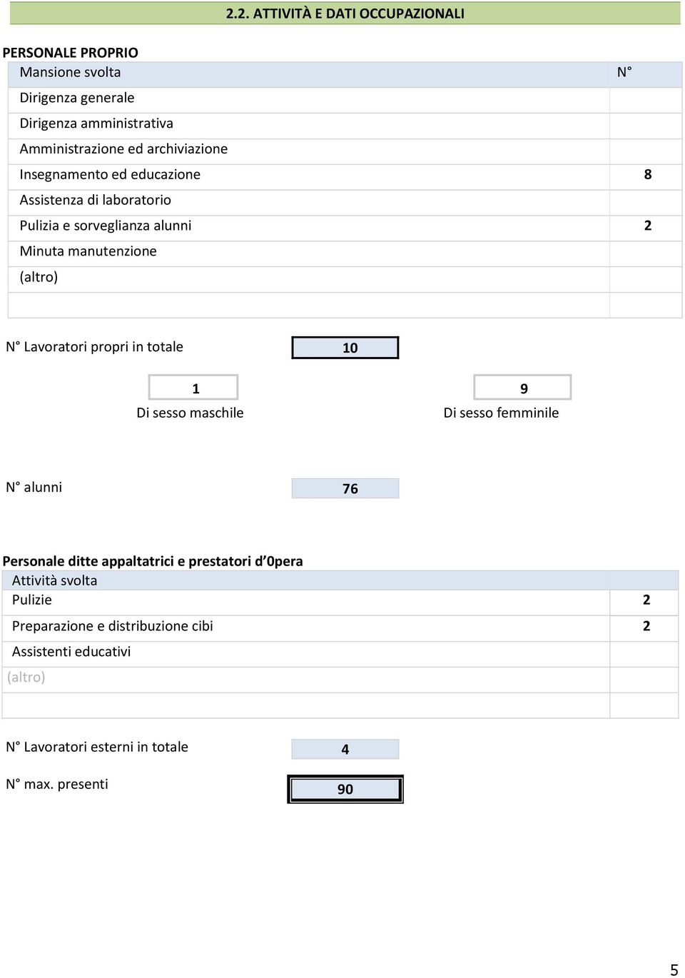 Lavoratori propri in totale 10 Di sesso maschile 1 9 Di sesso femminile N alunni 76 Personale ditte appaltatrici e prestatori d 0pera