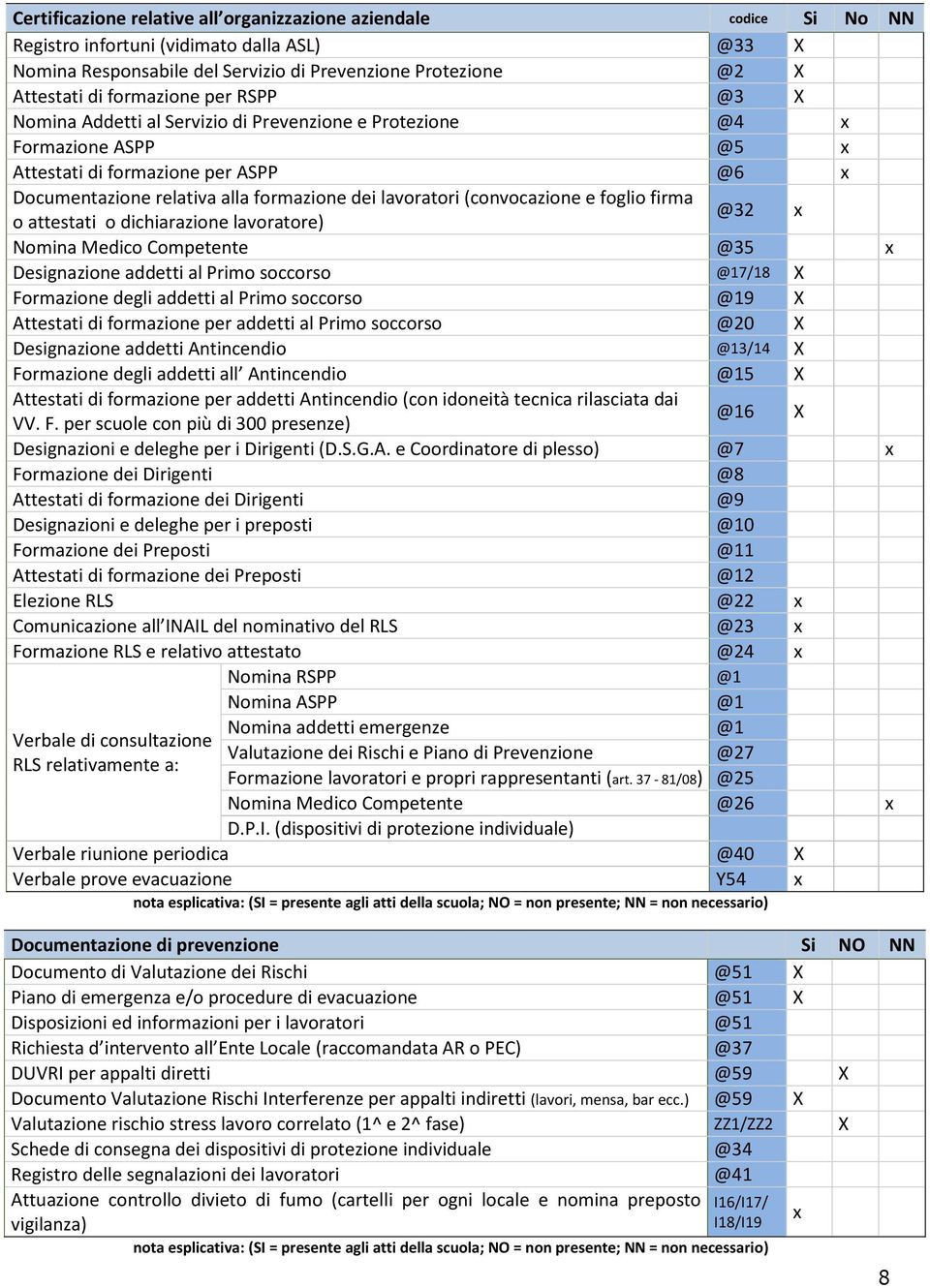 (convocazione e foglio firma o attestati o dichiarazione lavoratore) @32 x Nomina Medico Competente @35 x Designazione addetti al Primo soccorso @17/18 X Formazione degli addetti al Primo soccorso