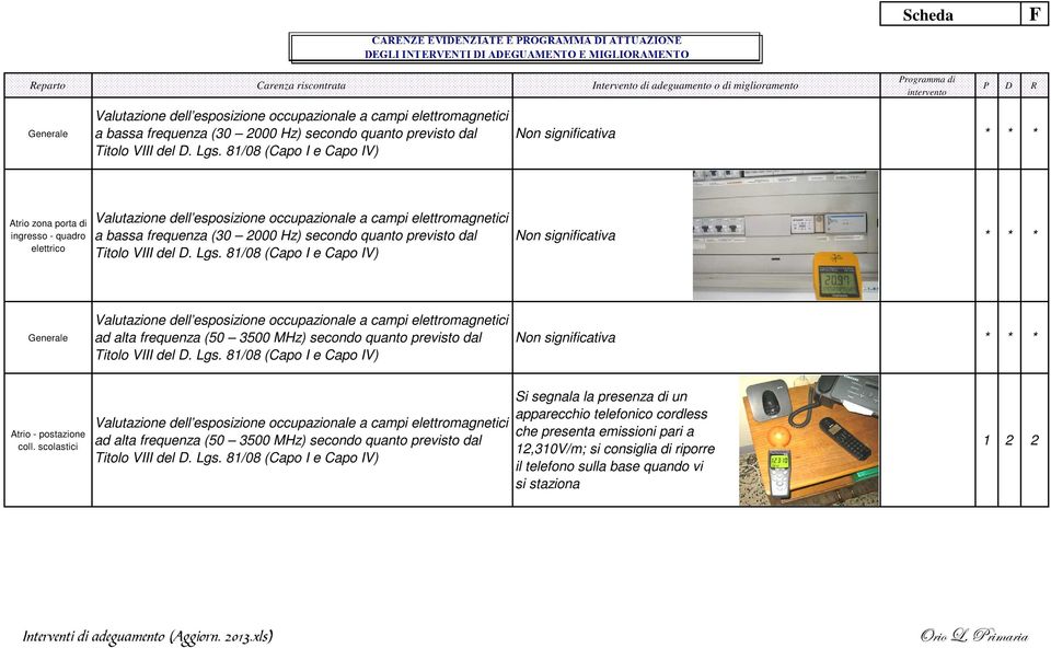 Titolo VIII del D. Lgs. 81/08 (Capo I e Capo IV) Valutazione dell esposizione occupazionale a campi elettromagnetici ad alta frequenza (50 3500 MHz) secondo quanto previsto dal Titolo VIII del D. Lgs. 81/08 (Capo I e Capo IV) Atrio - postazione coll.