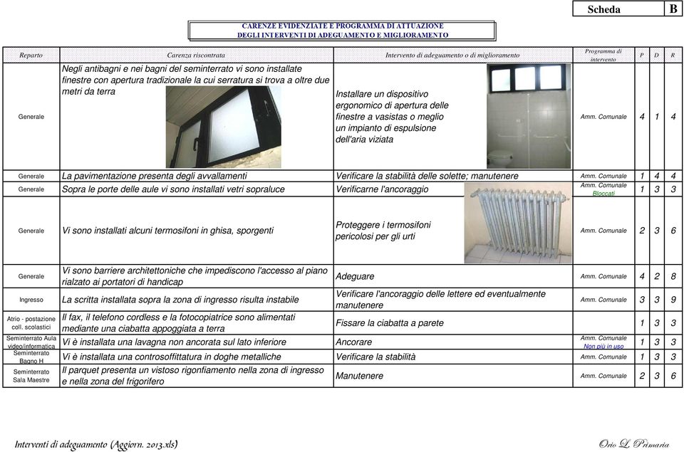 Comunale 4 1 4 La pavimentazione presenta degli avvallamenti Verificare la stabilità delle solette; manutenere Amm. Comunale 1 4 4 Amm.