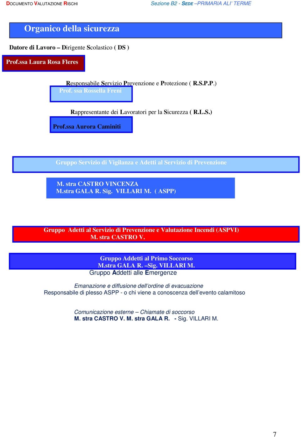 ( ASPP) Gruppo Adetti al Servizio di Prevenzione e Incendi (ASPVI) M. stra CASTRO V. Gruppo Addetti al Primo Soccorso M.stra GALA R. Sig. VILLARI M.