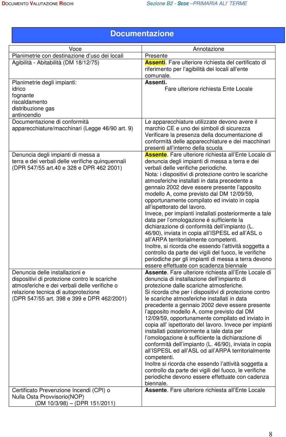 40 e 328 e DPR 462 2001) Denuncia delle installazioni e dispositivi di contro le scariche atmosferiche e dei verbali delle verifiche o relazione tecnica di auto (DPR 547/55 art.