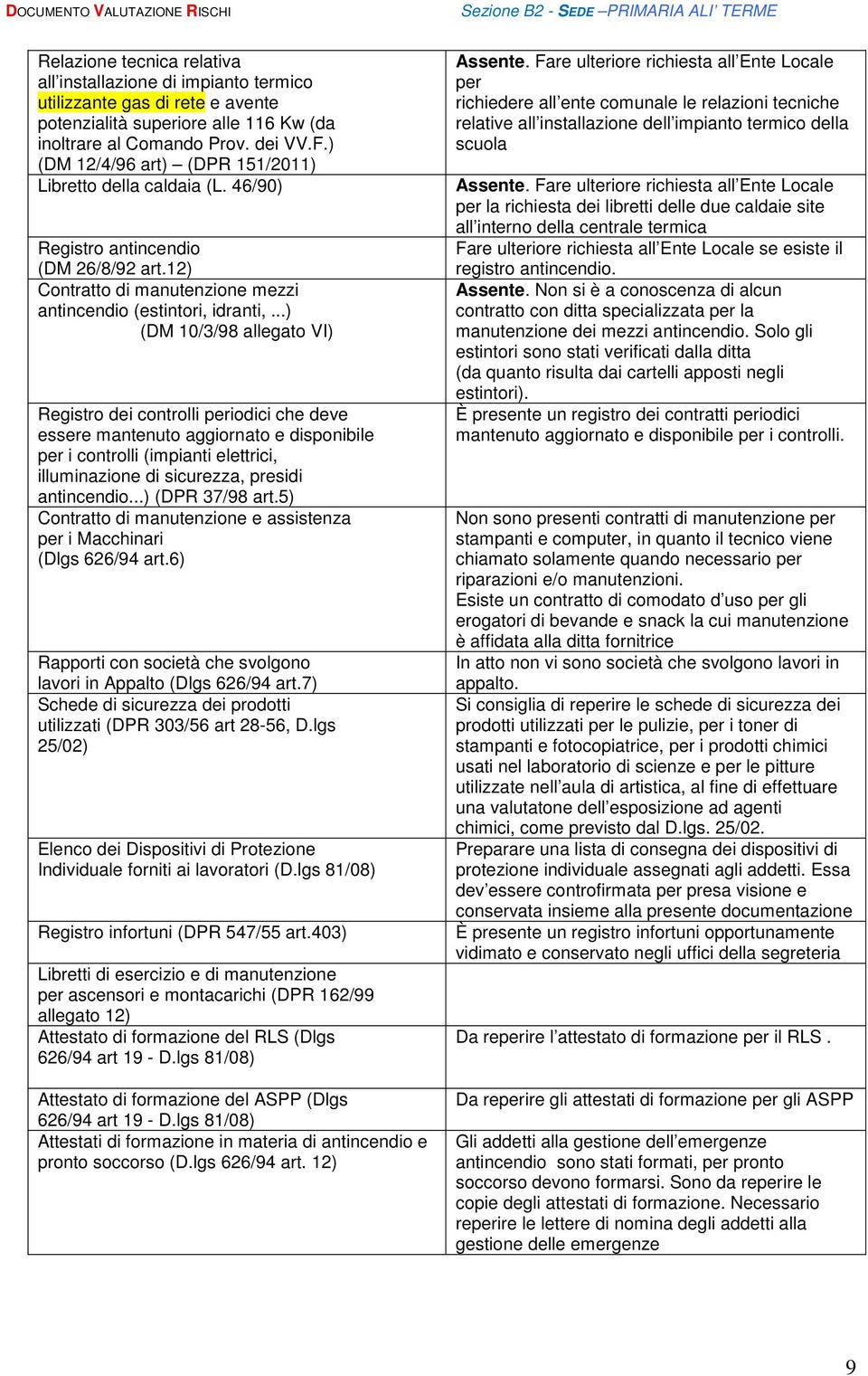 ..) (DM 10/3/98 allegato VI) Registro dei controlli periodici che deve essere mantenuto aggiornato e disponibile per i controlli (impianti elettrici, illuminazione di sicurezza, presidi antincendio.