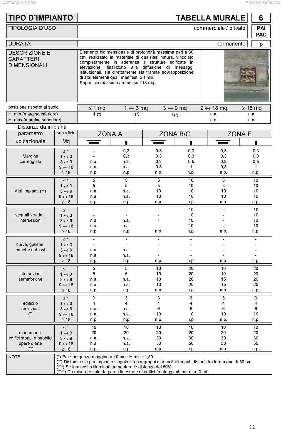 tramite sovrapposizione di altri elementi quali manifesti o simili. Superficie massima ammessa 18 mq,. posizione rispetto al suolo 1 mq 1 3 mq 3 9 mq 9 18 mq 18 mq H.