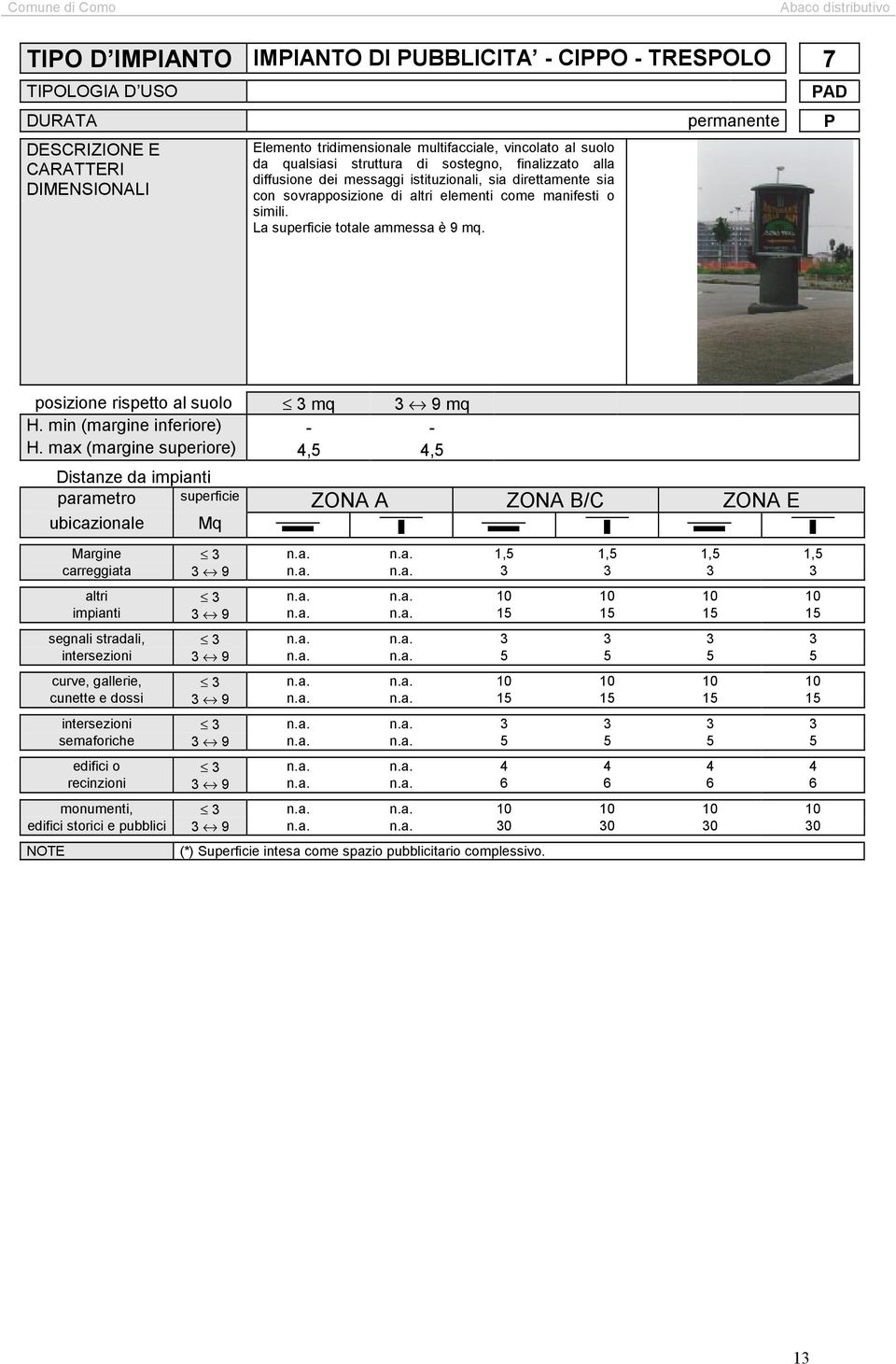 PAD posizione rispetto al suolo 3 mq 3 9 mq H. min (margine inferiore) - - H.