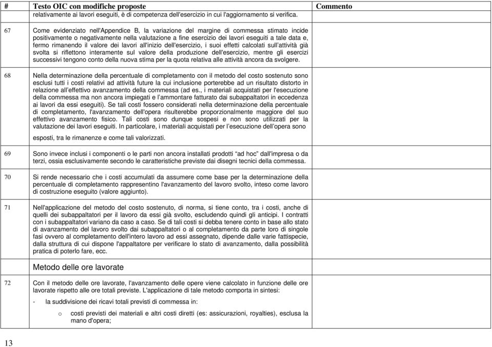 rimanendo il valore dei lavori all'inizio dell'esercizio, i suoi effetti calcolati sull attività già svolta si riflettono interamente sul valore della produzione dell'esercizio, mentre gli esercizi