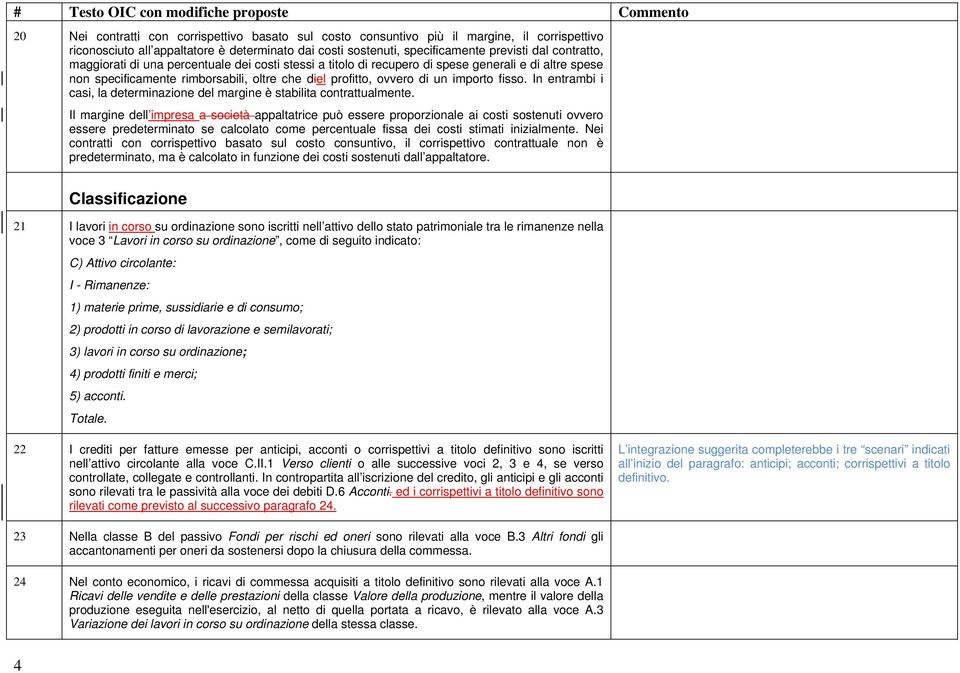 In entrambi i casi, la determinazione del margine è stabilita contrattualmente.