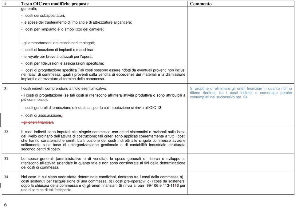 progettazione specifica Tali costi possono essere ridotti da eventuali proventi non inclusi nei ricavi di commessa, quali i proventi dalla vendita di eccedenze dei materiali e la dismissione impianti