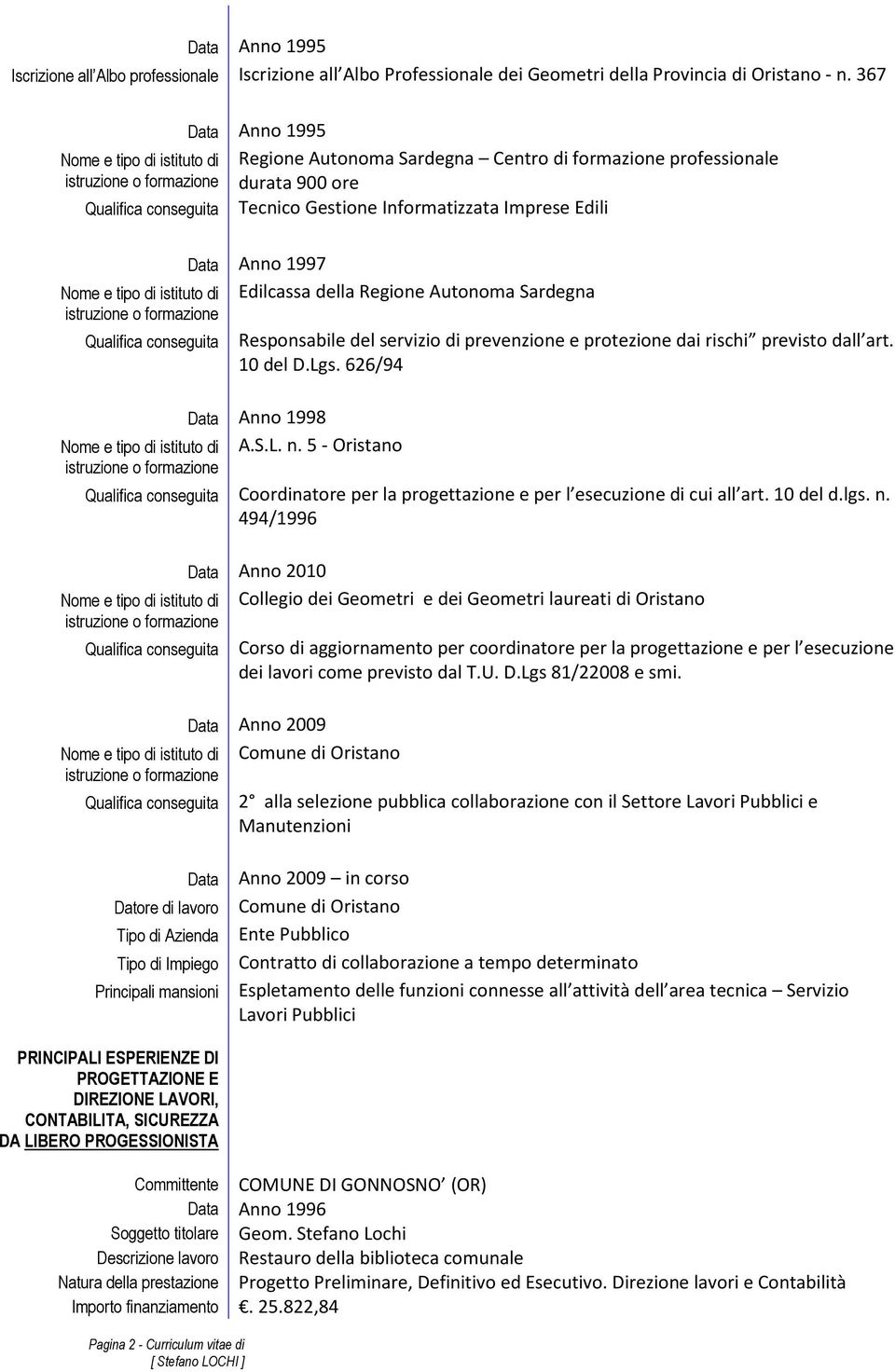 Imprese Edili Data Anno 1997 Nome e tipo di istituto di Edilcassa della Regione Autonoma Sardegna istruzione o formazione Qualifica conseguita Responsabile del servizio di prevenzione e protezione