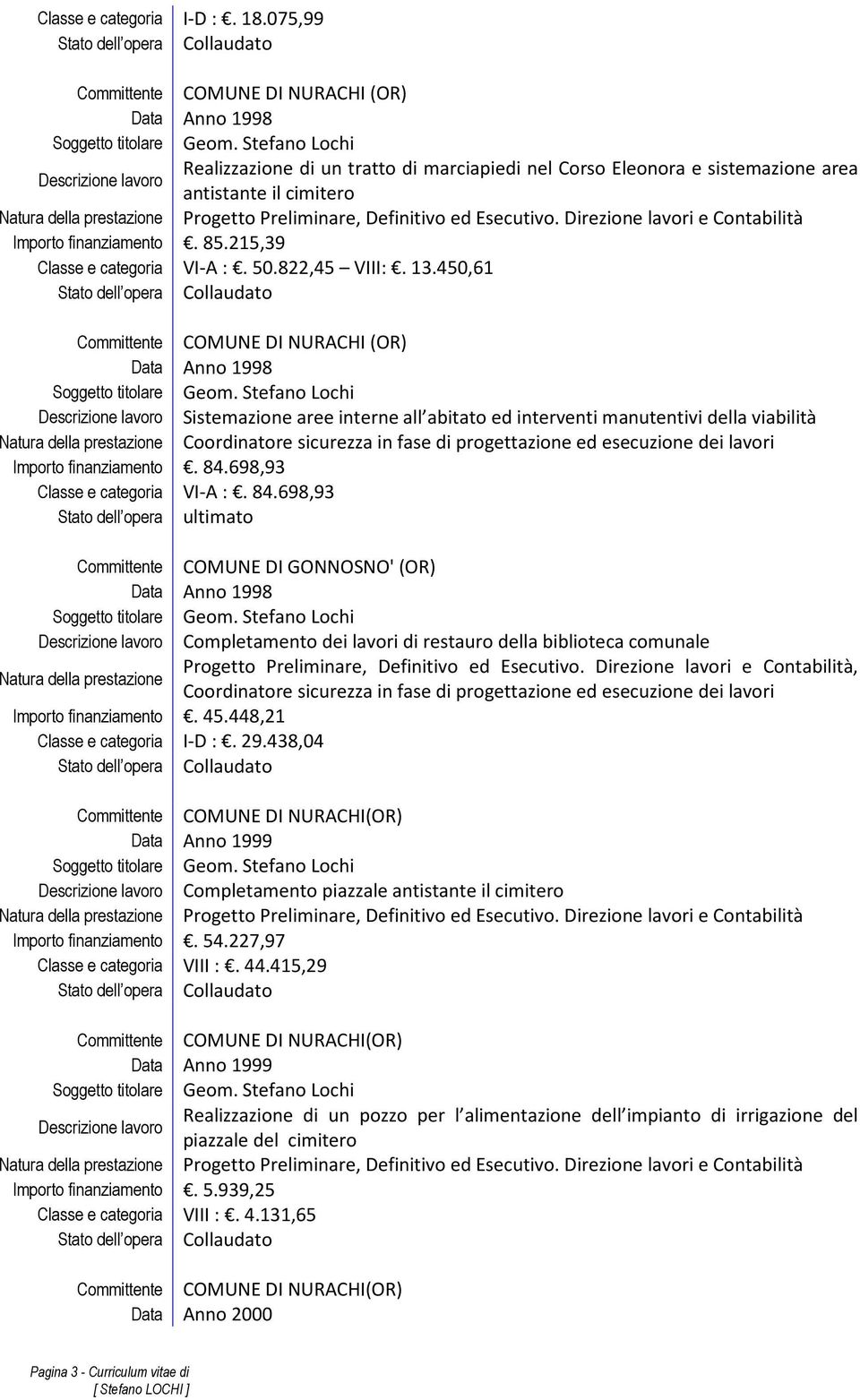 215,39 Classe e categoria VI-A :. 50.822,45 VIII:. 13.