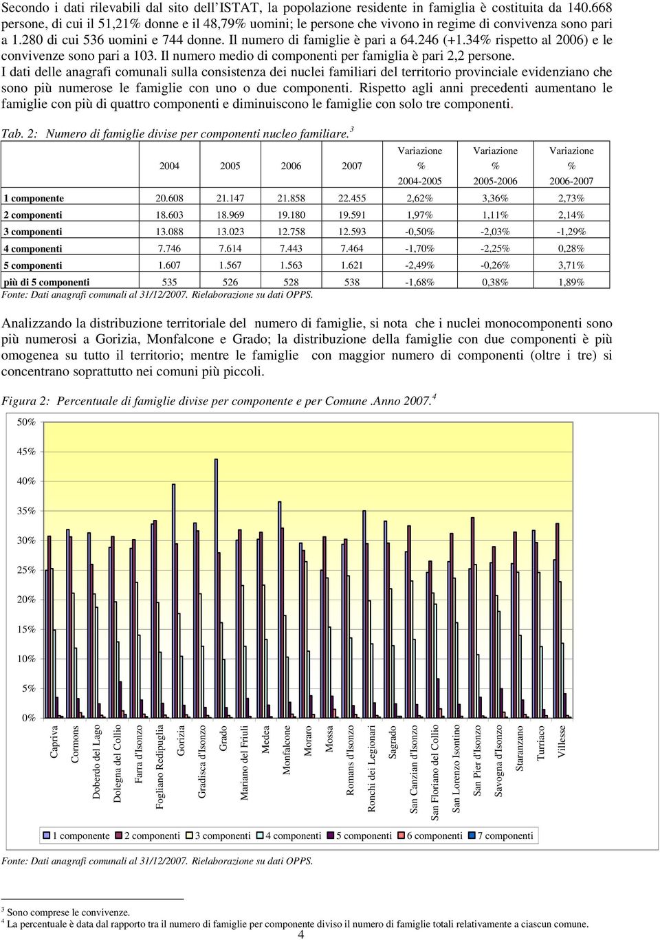 34% rispetto al 2006) e le convivenze sono pari a 103. Il numero medio di componenti per famiglia è pari 2,2 persone.