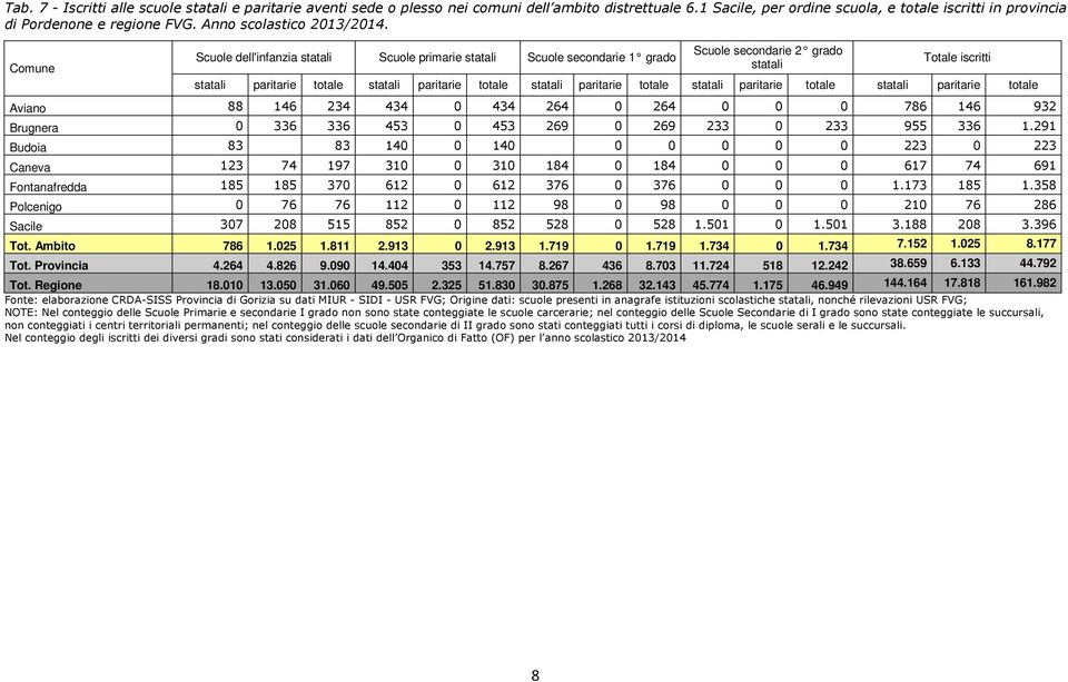 Comune Scuole dell'infanzia statali Scuole primarie statali Scuole secondarie 1 grado Scuole secondarie 2 grado statali Totale iscritti statali paritarie totale statali paritarie totale statali