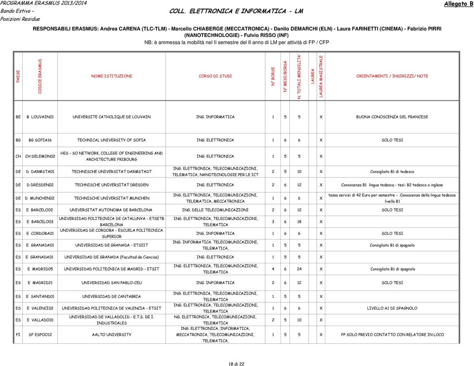 INFORMATICA 1 5 5 X BUONA CONOSCENZA DEL FRANCESE BG BG SOFIA16 TECHNICAL UNIVERSITY OF SOFIA ING.