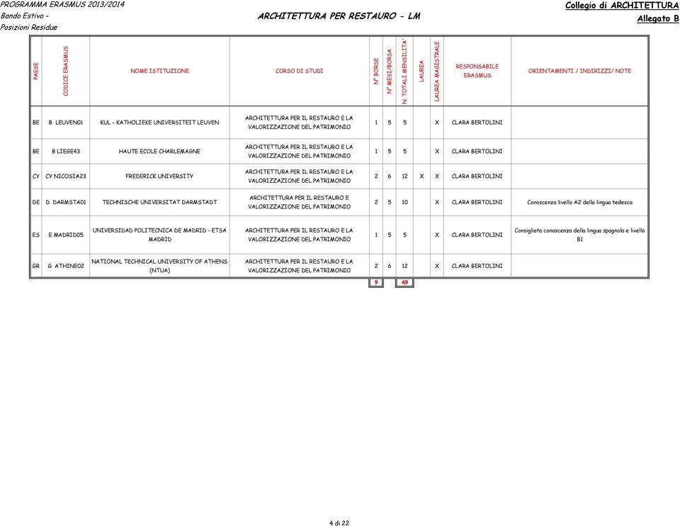 VALORIZZAZIONE DEL PATRIMONIO 2 6 12 X X CLARA BERTOLINI DE D DARMSTA01 TECHNISCHE UNIVERSITAT DARMSTADT ARCHITETTURA PER IL RESTAURO E VALORIZZAZIONE DEL PATRIMONIO 2 5 10 X CLARA BERTOLINI