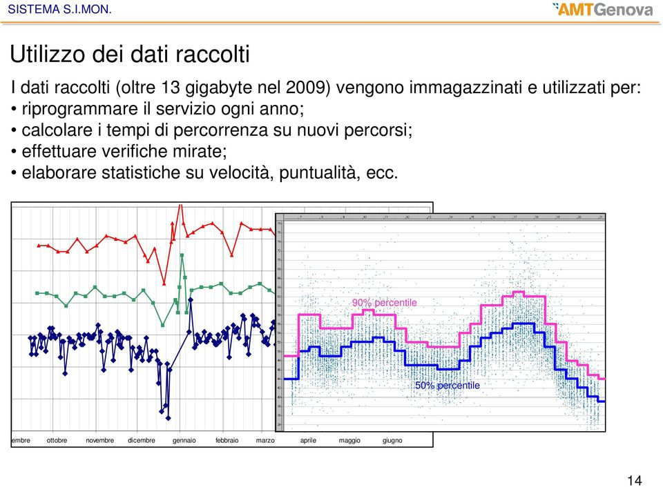 percorsi; effettuare verifiche mirate; elaborare statistiche su velocità, puntualità, ecc.