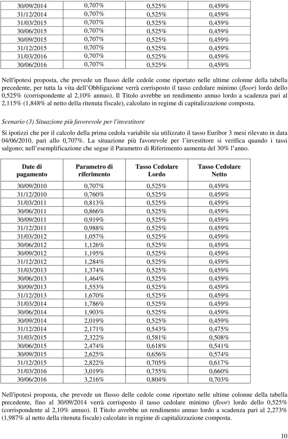 vita dell Obbligazione verrà corrisposto il tasso cedolare minimo (floor) lordo dello 0,525% (corrispondente al 2,10% annuo).