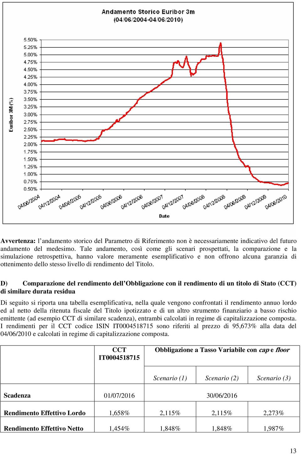 livello di rendimento del Titolo.