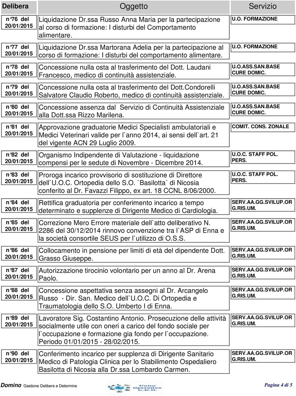 ssa Martorana Adelia per la partecipazione al corso di formazione: I disturbi del comportamento alimentare. Concessione nulla osta al trasferimento del Dott.