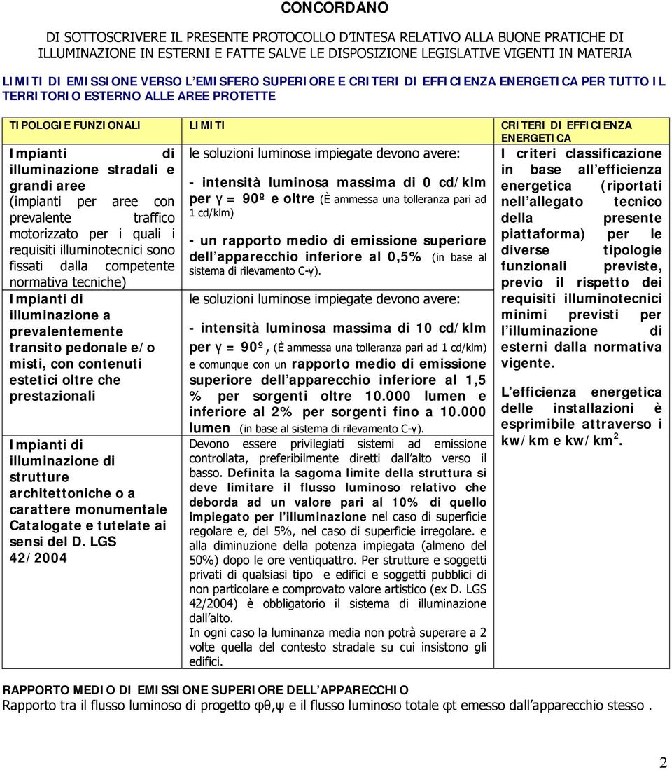 e grandi aree (impianti per aree con prevalente traffico motorizzato per i quali i requisiti illuminotecnici sono fissati dalla competente normativa tecniche) illuminazione a prevalentemente transito