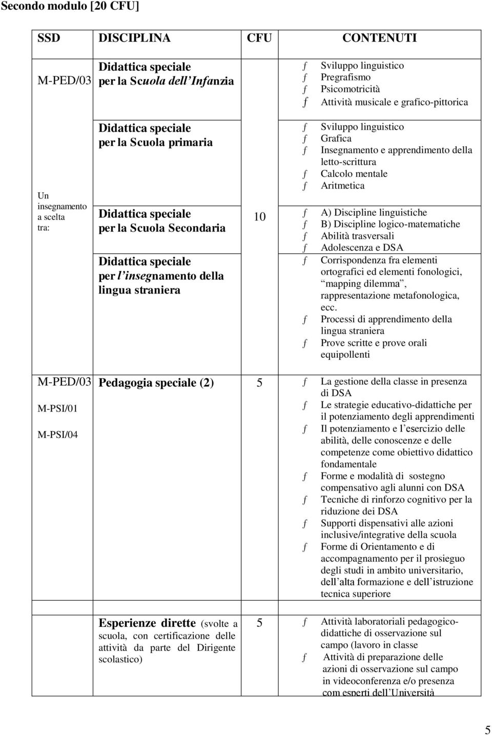 Grafica Insegnamento e apprendimento della letto-scrittura Calcolo mentale Aritmetica A) Discipline linguistiche B) Discipline logico-matematiche Abilità trasversali Adolescenza e DSA Corrispondenza