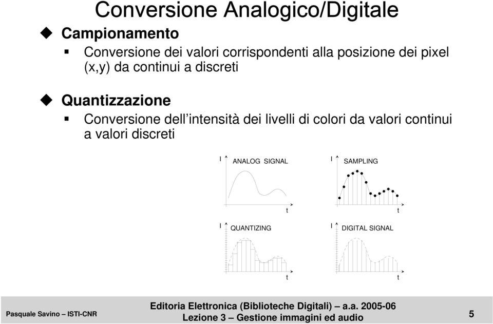 intensità dei livelli di colori da valori continui a valori discreti I ANALOG SIGNAL