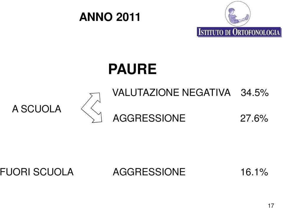 5% AGGRESSIONE 27.