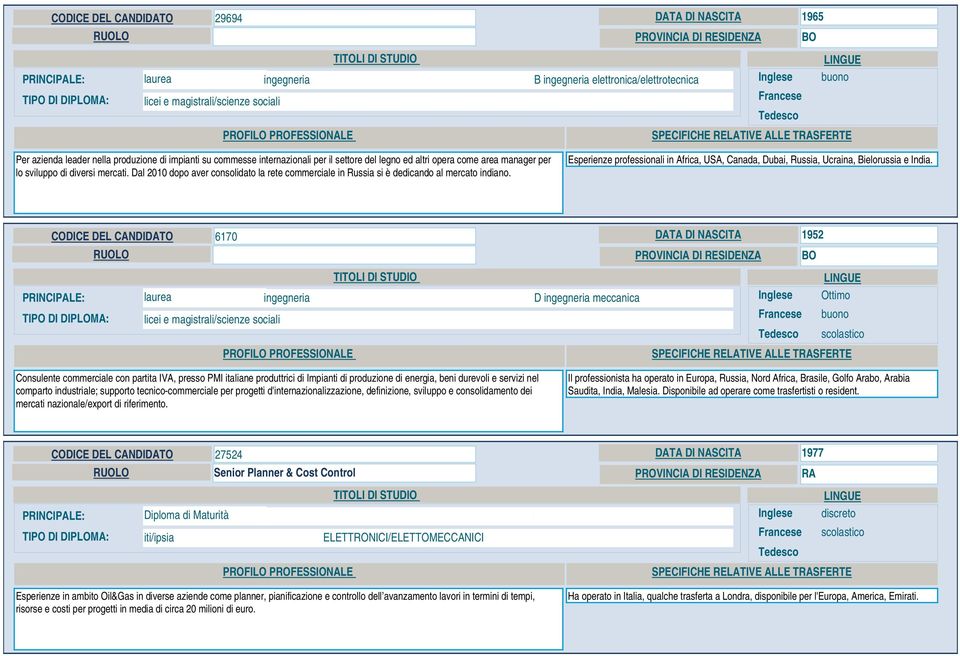 Dal 2010 dopo aver consolidato la rete commerciale in Russia si è dedicando al mercato indiano. Esperienze professionali in Africa, USA, Canada, Dubai, Russia, Ucraina, Bielorussia e India.