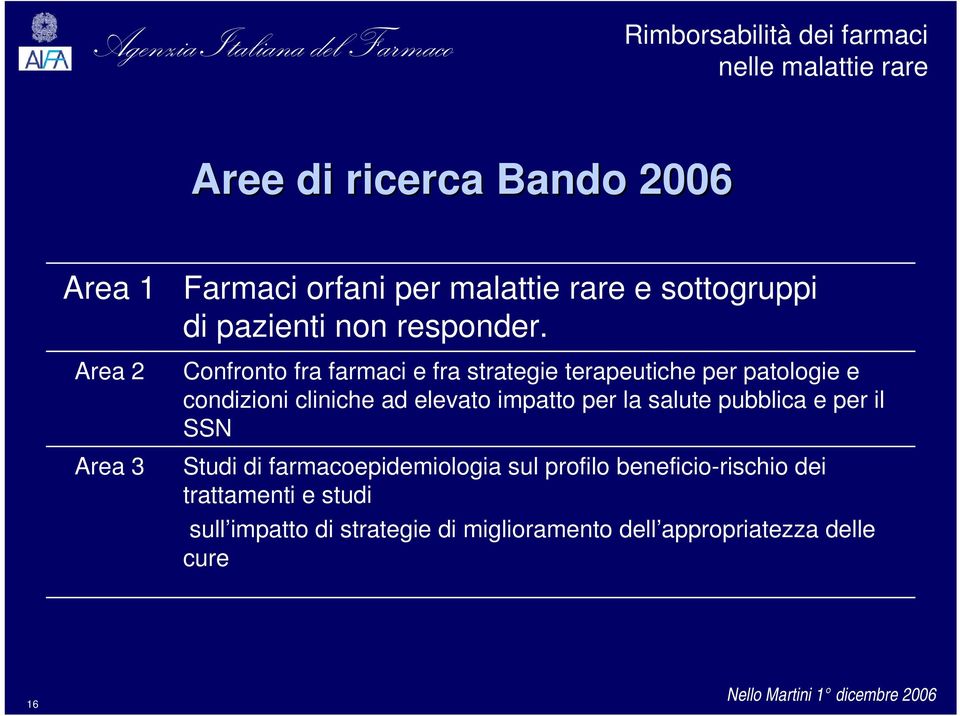 Confronto fra farmaci e fra strategie terapeutiche per patologie e condizioni cliniche ad elevato impatto