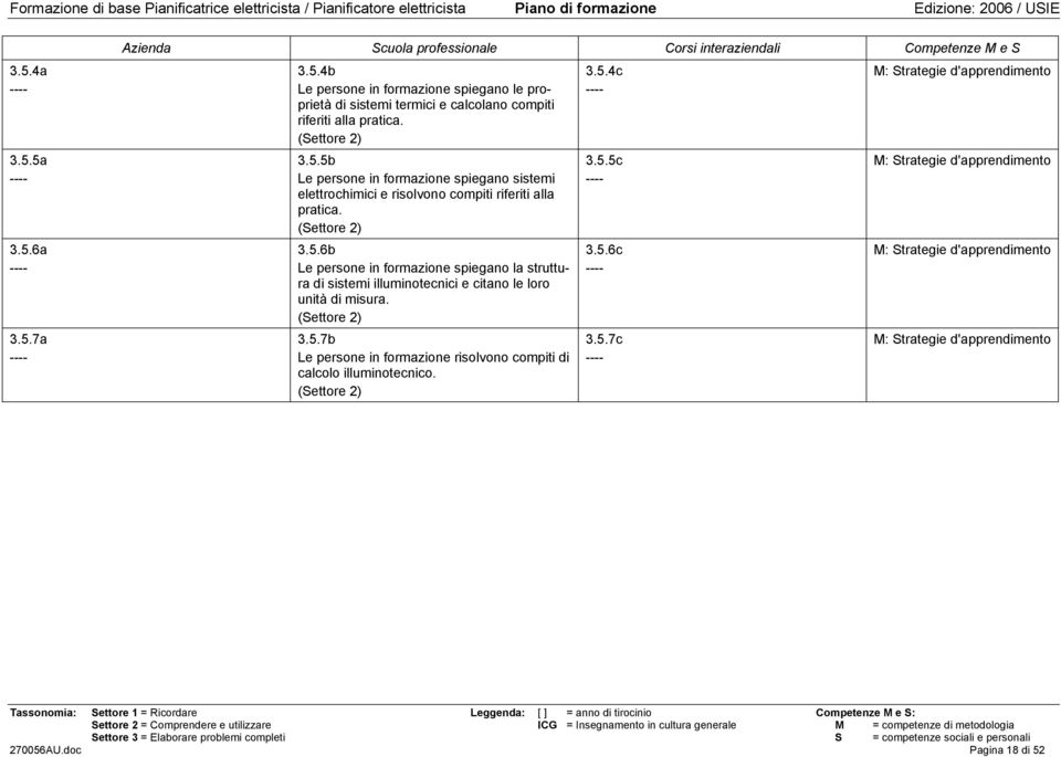 3.5.7b Le persone in formazione risolvono compiti di calcolo illuminotecnico. 3.5.4c 3.5.5c 3.5.6c 3.5.7c 270056AU.