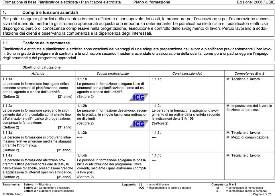 Le pianificatrici elettriciste e i pianificatori elettricisti dispongono perciò di conoscenze complessive nella progettazione, esecuzione e controllo dello svolgimento di lavori.