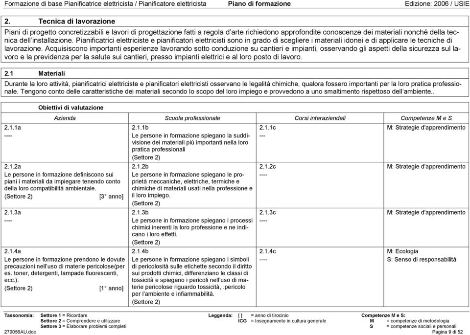 Acquisiscono importanti esperienze lavorando sotto conduzione su cantieri e impianti, osservando gli aspetti della sicurezza sul lavoro e la previdenza per la salute sui cantieri, presso impianti