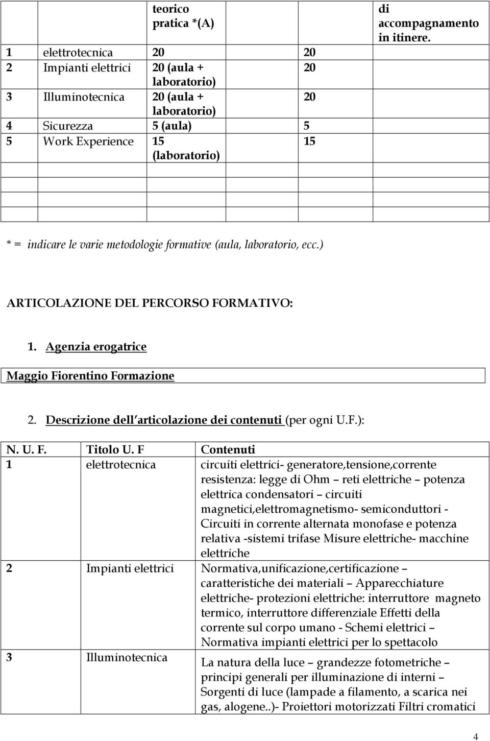 Descrizione dell articolazione dei contenuti (per ogni U.F.): N. U. F. Titolo U.