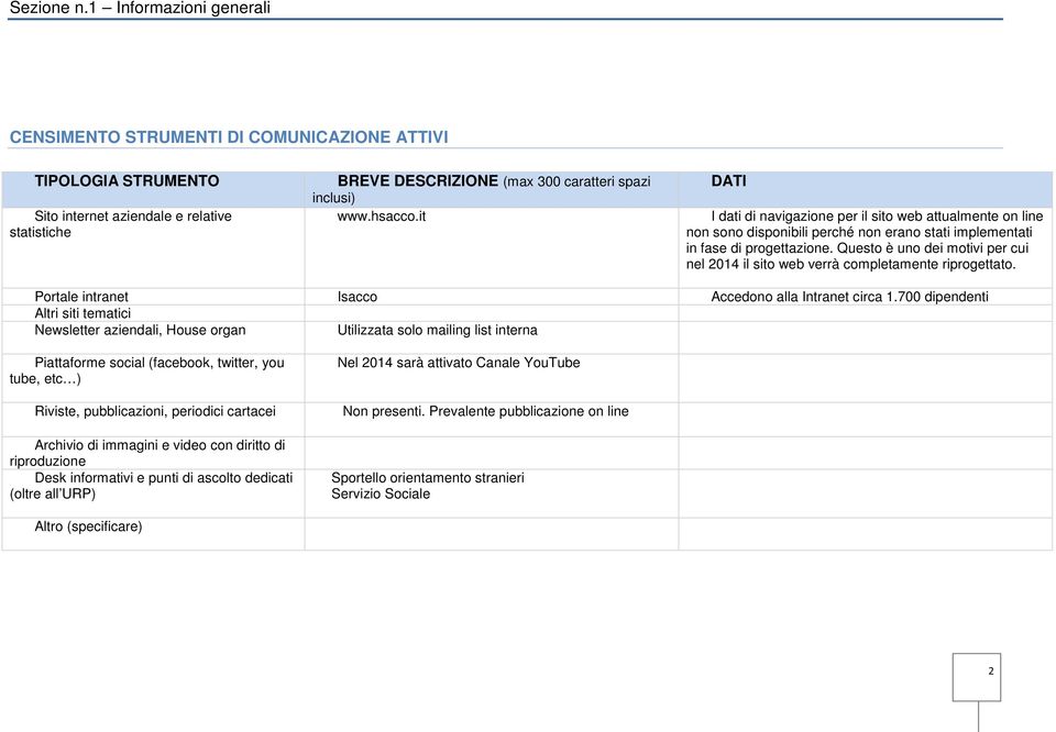 it DATI I dati di navigazione per il sito web attualmente on line non sono disponibili perché non erano stati implementati in fase di progettazione.