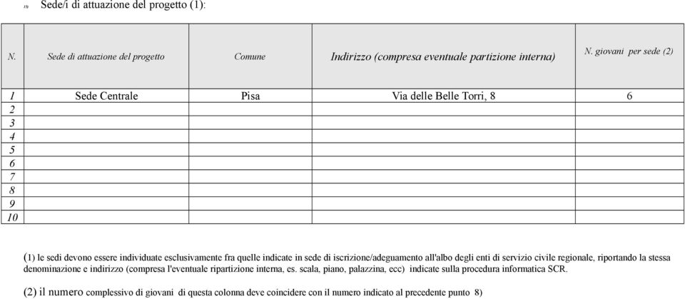 sede di iscrizione/adeguamento all'albo degli enti di servizio civile regionale, riportando la stessa denominazione e indirizzo (compresa l'eventuale ripartizione