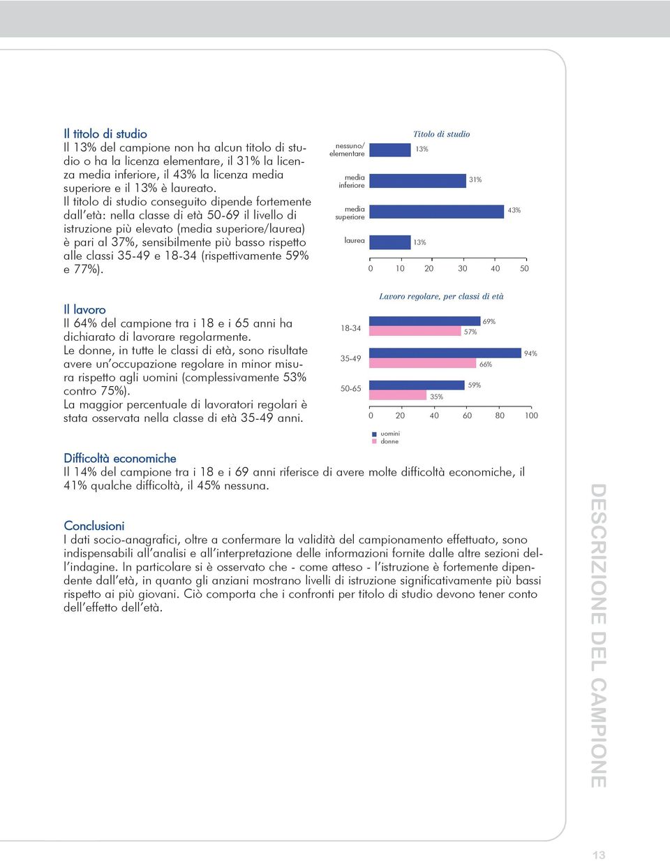 alle classi 35-49 e 18-34 (rispettivamente 59% e 77%).