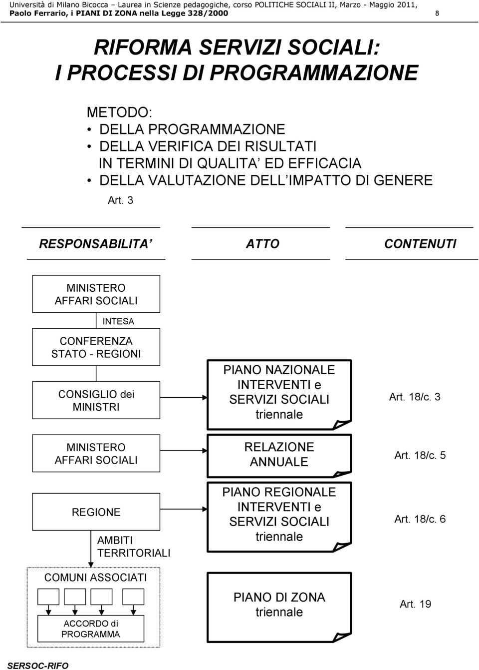 3 RESPONSABILITA ATTO CONTENUTI MINISTERO AFFARI SOCIALI INTESA CONFERENZA STATO - REGIONI CONSIGLIO dei MINISTRI PIANO NAZIONALE INTERVENTI e SERVIZI SOCIALI