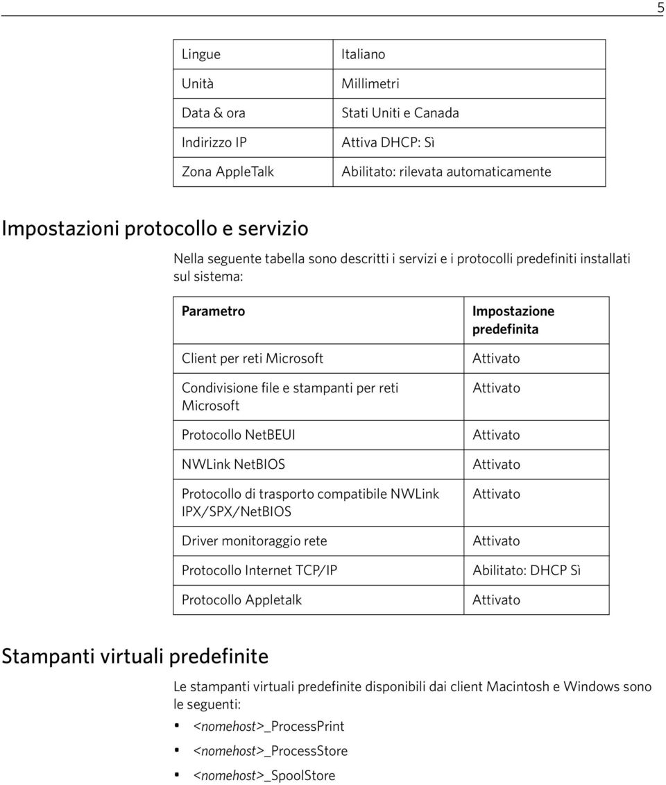 NetBIOS Protocollo di trasporto compatibile NWLink IPX/SPX/NetBIOS Driver monitoraggio rete Protocollo Internet TCP/IP Protocollo Appletalk Impostazione predefinita Attivato Attivato Attivato