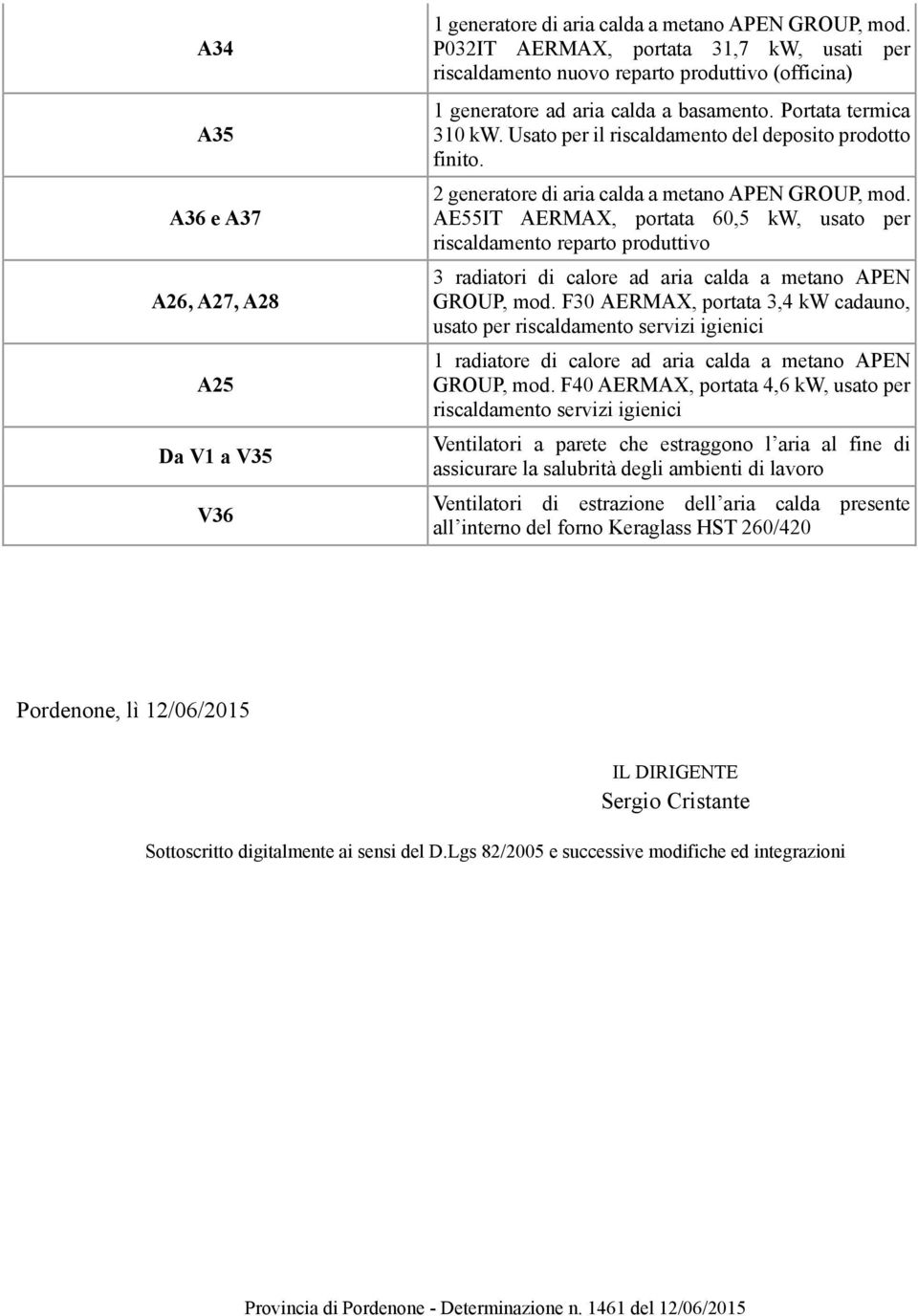 Usato per il riscaldamento del deposito prodotto finito. 2 generatore di aria calda a metano APEN GROUP, mod.